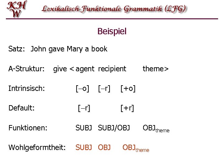Beispiel Satz: John gave Mary a book A-Struktur: give < agent recipient Intrinsisch: [