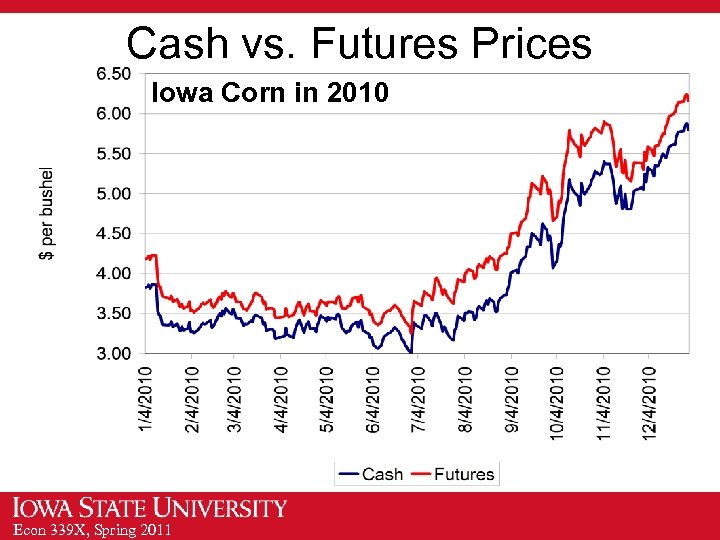 Cash vs. Futures Prices Iowa Corn in 2010 Econ 339 X, Spring 2011 