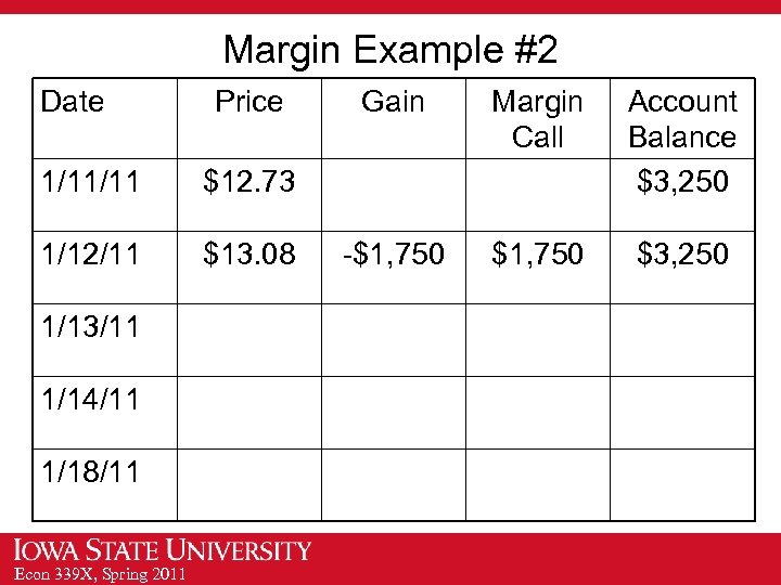Margin Example #2 Date Price Gain Margin Call Account Balance $3, 250 $1, 750