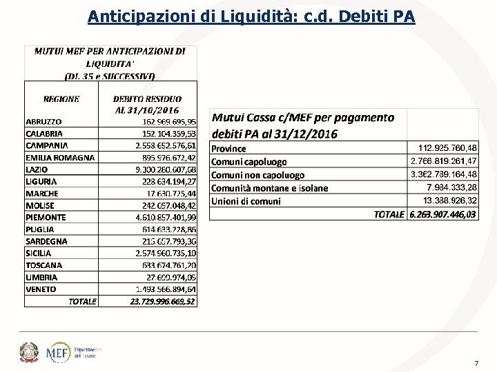 Anticipazioni di Liquidità: c. d. Debiti PA 7 