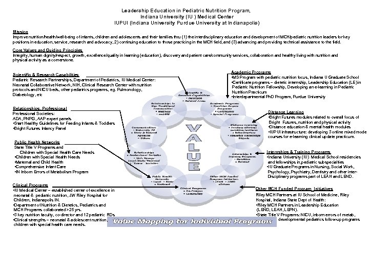 Leadership Education in Pediatric Nutrition Program, Indiana University (IU ) Medical Center IUPUI (Indiana