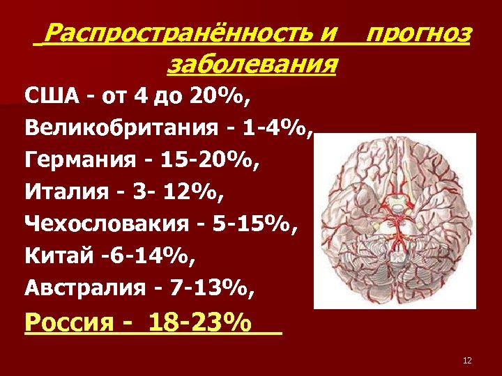 Распространённость и заболевания прогноз США - от 4 до 20%, Великобритания - 1 -4%,