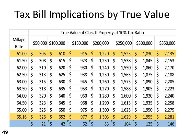 Tax Bill Implications by True Value 49 