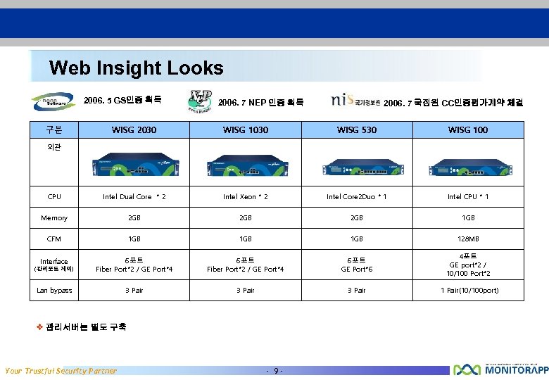 Web Insight Looks 2006. 5 GS인증 획득 구분 2006. 7 NEP 인증 획득 2006.