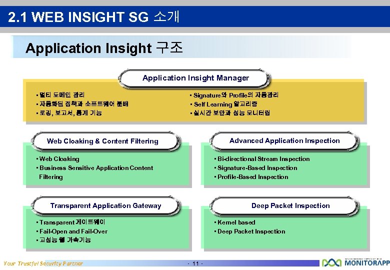 2. 1 WEB INSIGHT SG 소개 Application Insight 구조 Application Insight Manager • 멀티