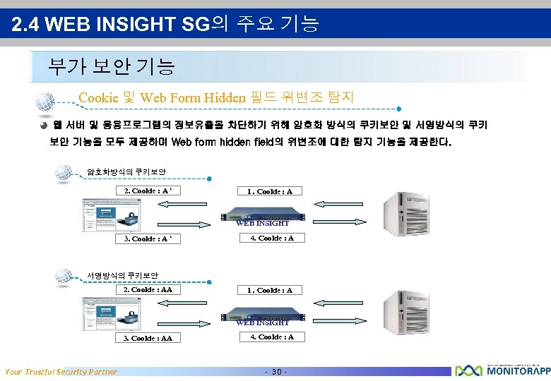 2. 4 WEB INSIGHT SG의 주요 기능 부가 보안 기능 Cookie 및 Web Form
