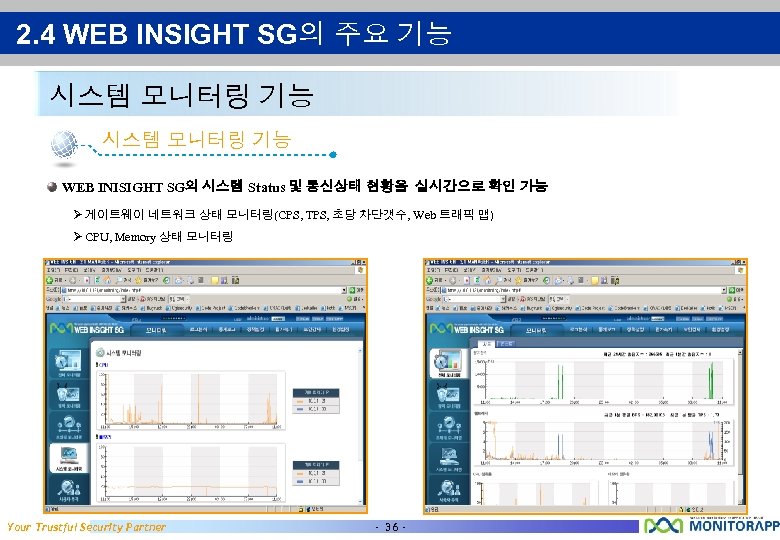 2. 4 WEB INSIGHT SG의 주요 기능 시스템 모니터링 기능 WEB INISIGHT SG의 시스템
