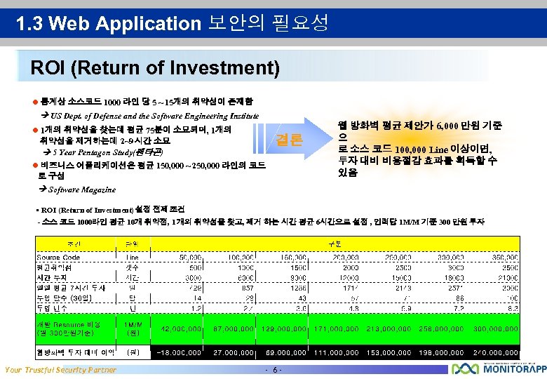 1. 3 Web Application 보안의 필요성 ROI (Return of Investment) l 통계상 소스코드 1000