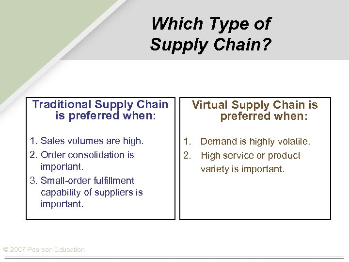 Which Type of Supply Chain? Traditional Supply Chain is preferred when: 1. Sales volumes