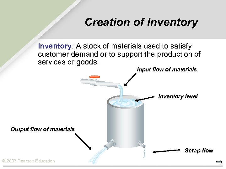 Creation of Inventory: A stock of materials used to satisfy customer demand or to