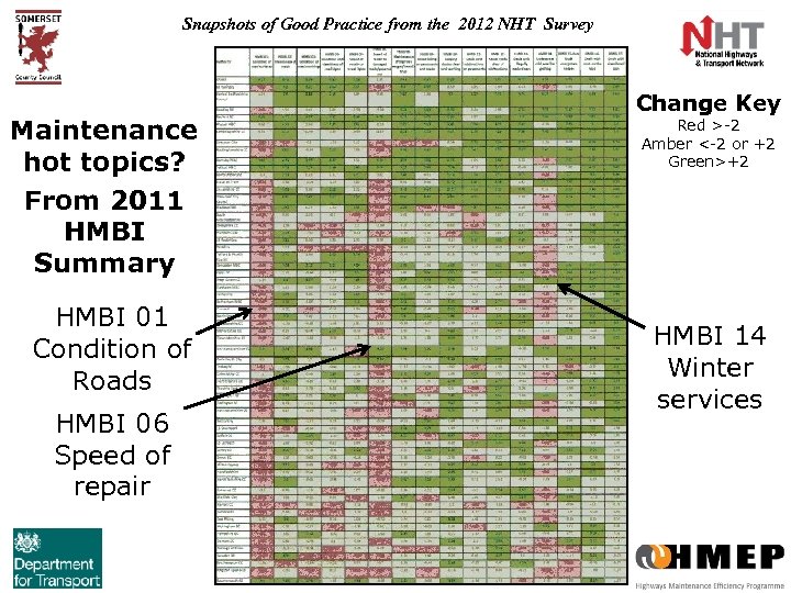 Snapshots of Good Practice from the 2012 NHT Survey Maintenance hot topics? From 2011
