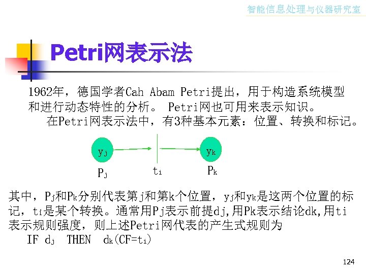 智能信息处理与仪器研究室 Petri网表示法 1962年，德国学者Cah Abam Petri提出，用于构造系统模型 和进行动态特性的分析。 Petri网也可用来表示知识。 在Petri网表示法中，有3种基本元素：位置、转换和标记。 yk yj Pj ti Pk 其中，Pj和Pk分别代表第j和第k个位置，yj和yk是这两个位置的标
