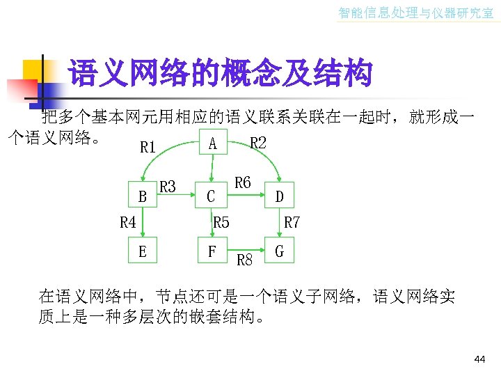 智能信息处理与仪器研究室 语义网络的概念及结构 把多个基本网元用相应的语义联系关联在一起时，就形成一 个语义网络。 R 2 A R 1 B R 4 R 3