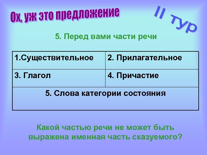 5. Перед вами части речи 1. Существительное 2. Прилагательное 3. Глагол 4. Причастие 5.