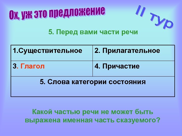 5. Перед вами части речи 1. Существительное 2. Прилагательное 3. Глагол 4. Причастие 5.