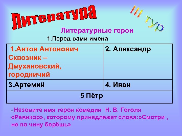 Литературные герои 1. Перед вами имена 1. Антонович Сквозник – Дмухановский, городничий 3. Артемий