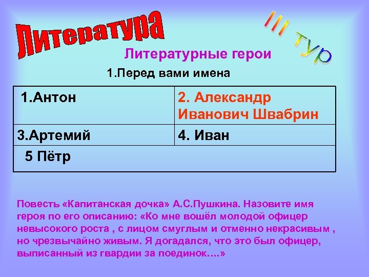 Литературные герои 1. Перед вами имена 1. Антон 3. Артемий 5 Пётр 2. Александр