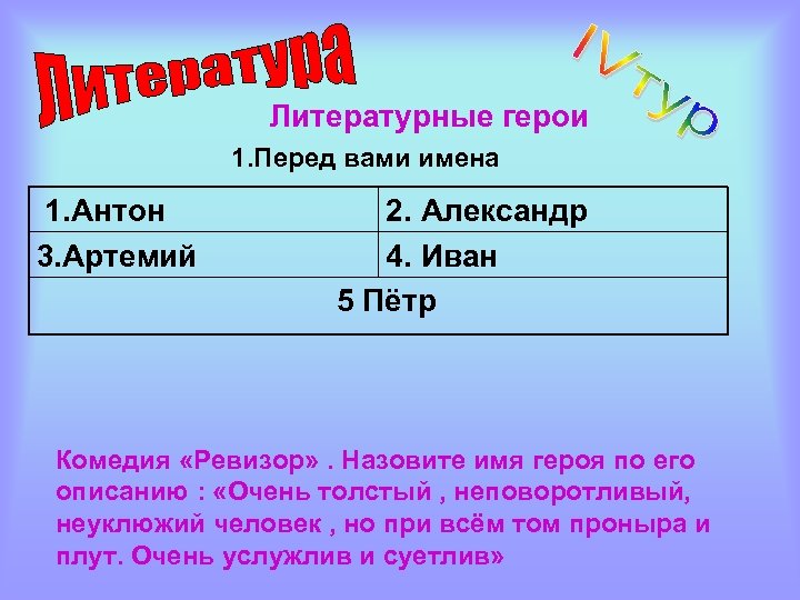 Литературные герои 1. Перед вами имена 1. Антон 3. Артемий 2. Александр 4. Иван