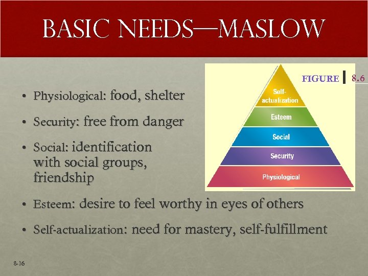 Basic Needs—Maslow FIGURE • Physiological: food, shelter • Security: free from danger • Social: