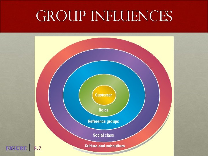 Group Influences 8 -17 FIGURE 8 -17 8. 7 