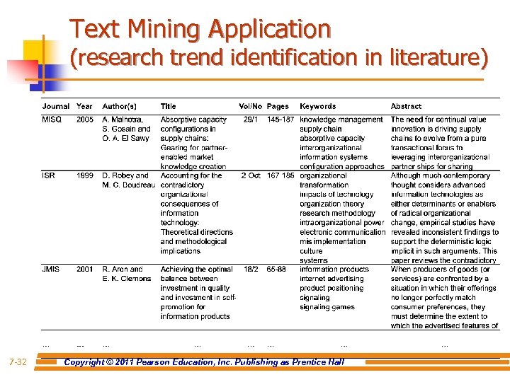 Text Mining Application (research trend identification in literature) 7 -32 Copyright © 2011 Pearson