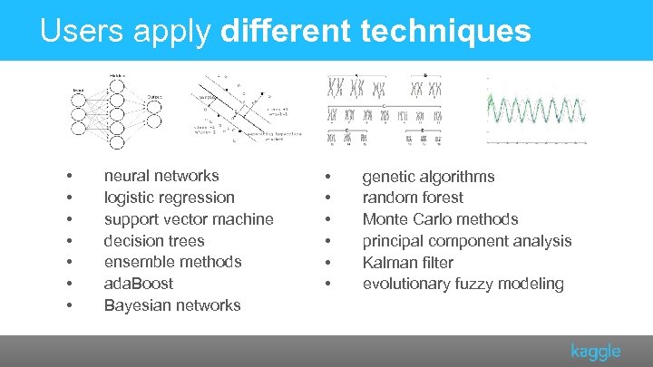 Users apply different techniques • • neural networks logistic regression support vector machine decision