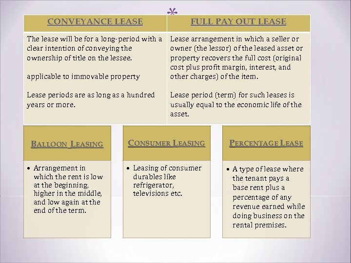 CONVEYANCE LEASE * FULL PAY OUT LEASE The lease will be for a long-period