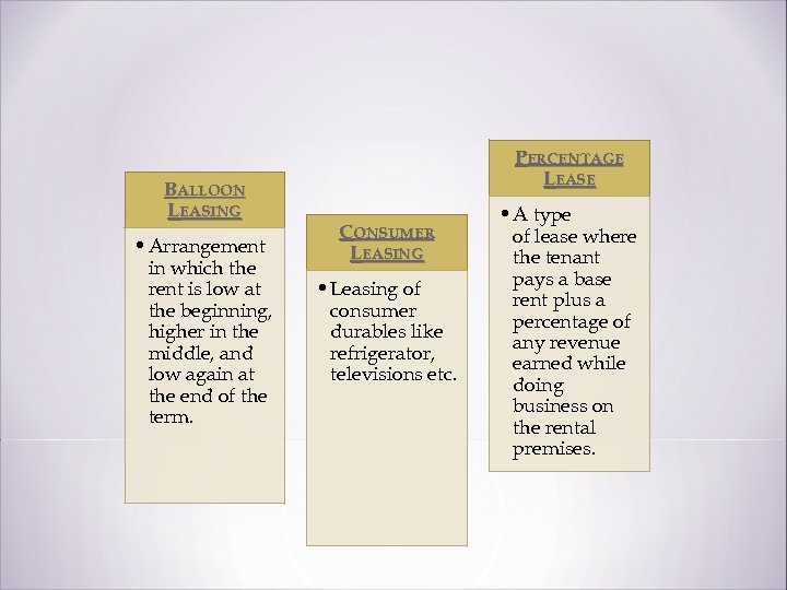 BALLOON LEASING • Arrangement in which the rent is low at the beginning, higher