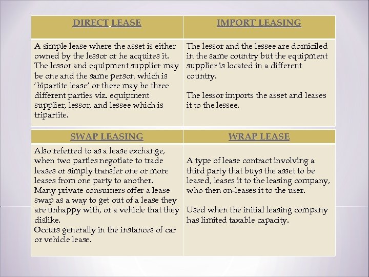 DIRECT LEASE IMPORT LEASING A simple lease where the asset is either owned by