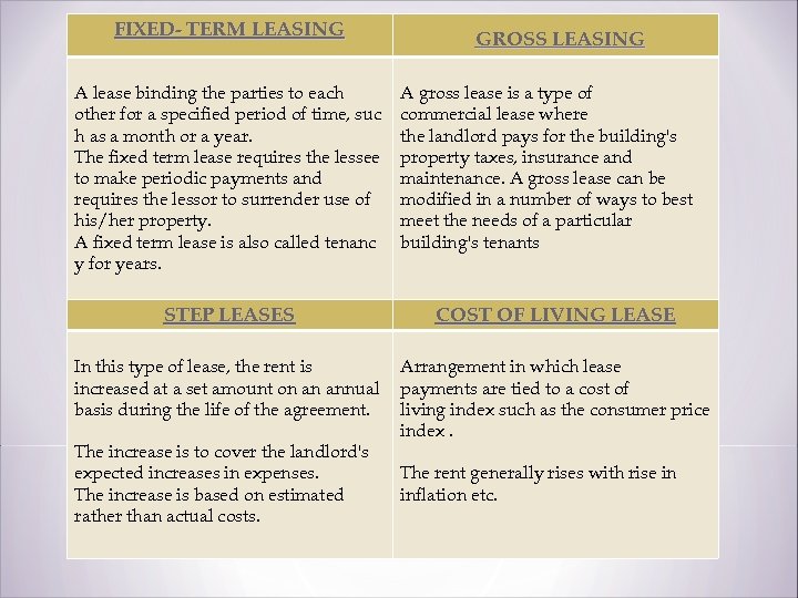 FIXED- TERM LEASING A lease binding the parties to each other for a specified