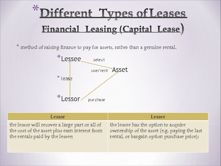 * * method of raising finance to pay for assets, rather than a genuine
