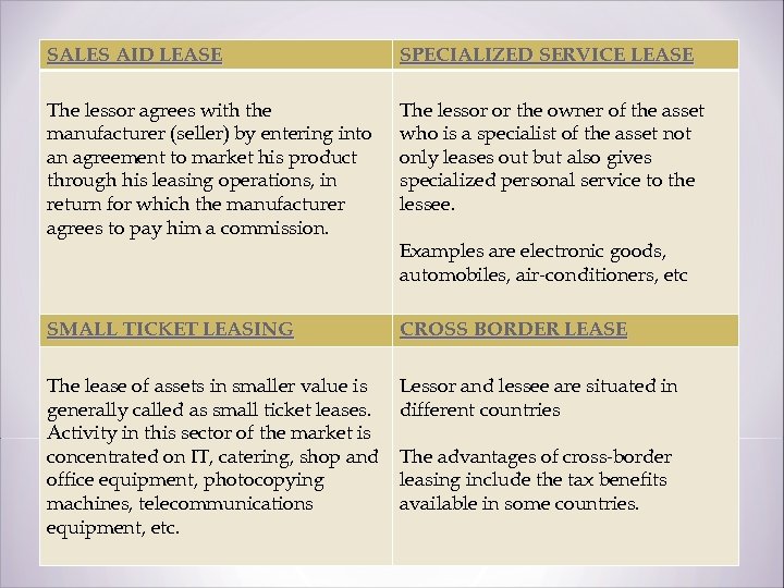 SALES AID LEASE SPECIALIZED SERVICE LEASE The lessor agrees with the manufacturer (seller) by