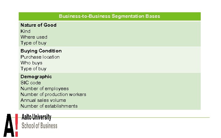 Business-to-Business Segmentation Bases Nature of Good Kind Where used Type of buy Buying Condition