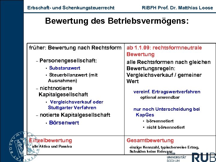 Erbschaft- und Schenkungsteuerrecht Ri. BFH Prof. Dr. Matthias Loose Bewertung des Betriebsvermögens: früher: Bewertung