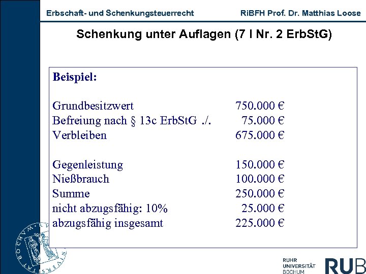 Erbschaft- und Schenkungsteuerrecht Ri. BFH Prof. Dr. Matthias Loose Schenkung unter Auflagen (7 I