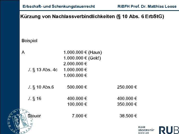Erbschaft- und Schenkungsteuerrecht Ri. BFH Prof. Dr. Matthias Loose Kürzung von Nachlassverbindlichkeiten (§ 10