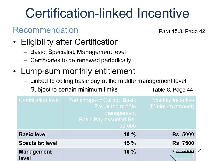 Certification-linked Incentive Recommendation • Eligibility after Certification Para 15. 3, Page 42 – Basic,