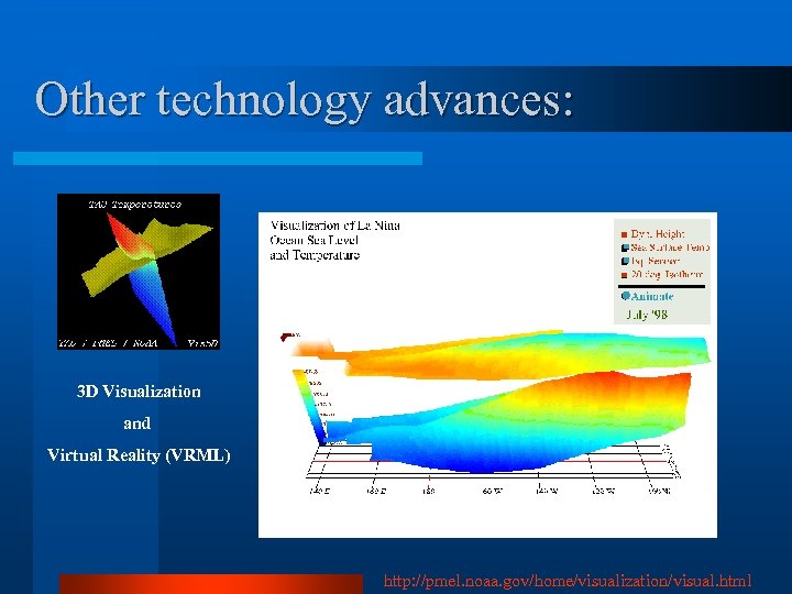 Other technology advances: 3 D Visualization and Virtual Reality (VRML) http: //pmel. noaa. gov/home/visualization/visual.