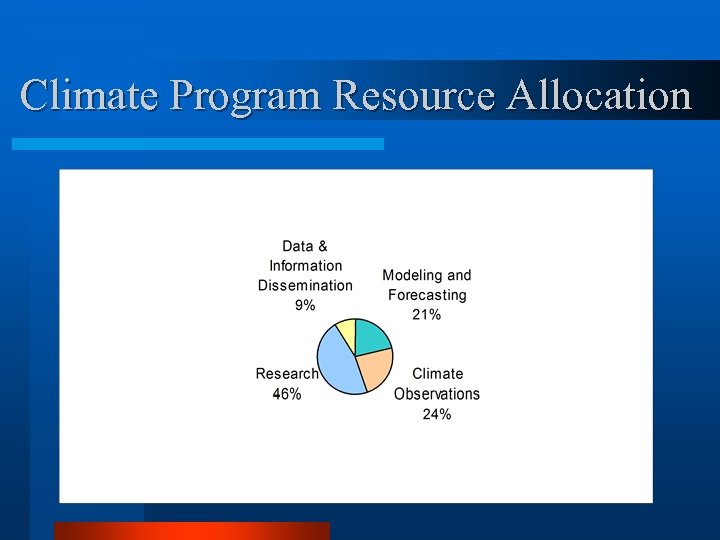 Climate Program Resource Allocation 