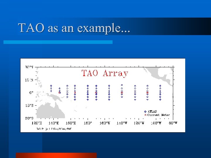 TAO as an example. . . 