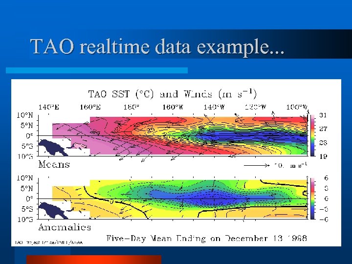 TAO realtime data example. . . 
