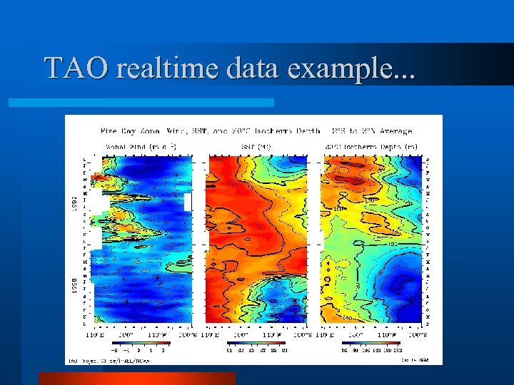 TAO realtime data example. . . 