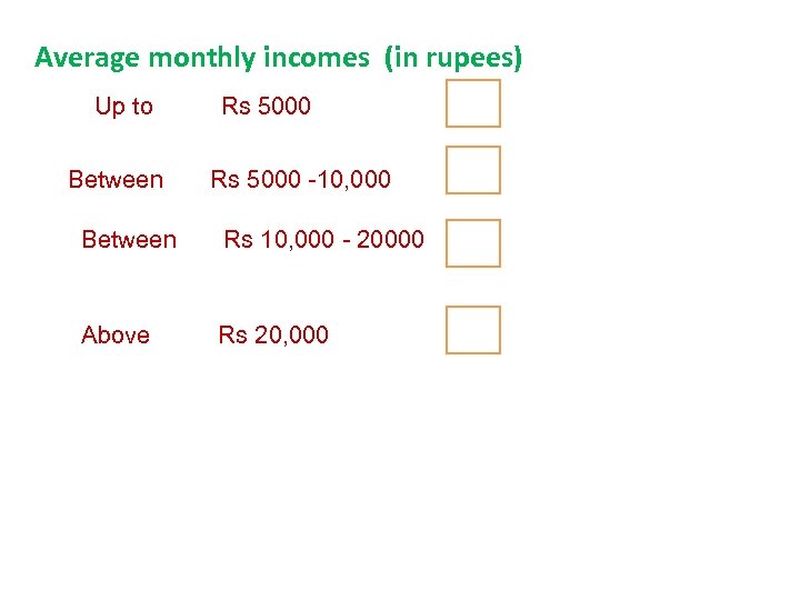 Average monthly incomes (in rupees) Up to Between Rs 5000 -10, 000 Between Rs