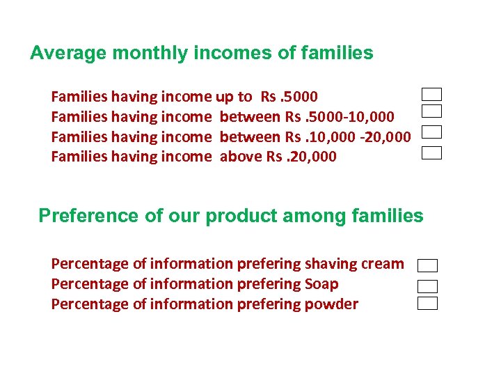 Average monthly incomes of families Families having income up to Rs. 5000 Families having