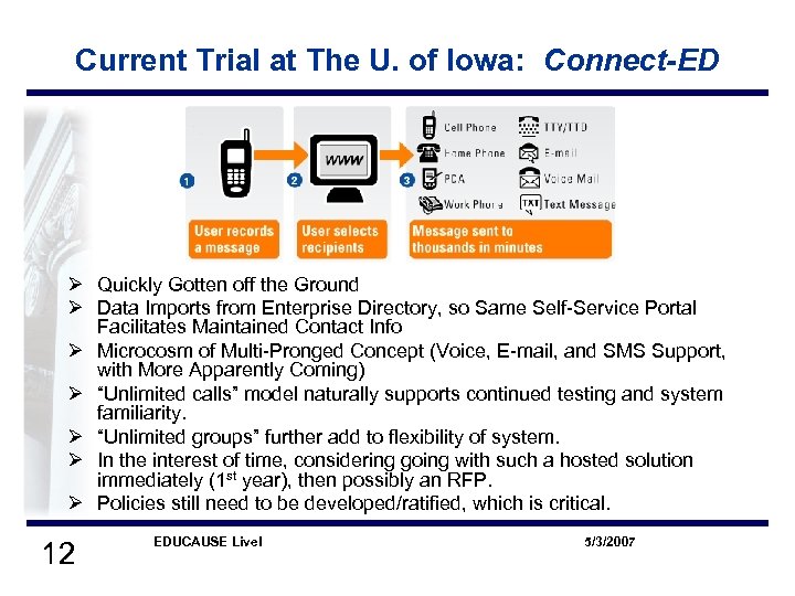 Current Trial at The U. of Iowa: Connect-ED Ø Quickly Gotten off the Ground