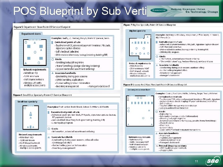 POS Blueprint by Sub Vertical 11 