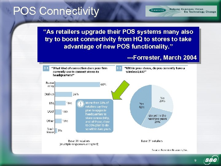 POS Connectivity “As retailers upgrade their POS systems many also try to boost connectivity