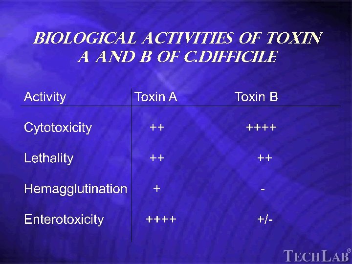 Tech. Lab Biological Activities of Toxin A and B of C. difficile 