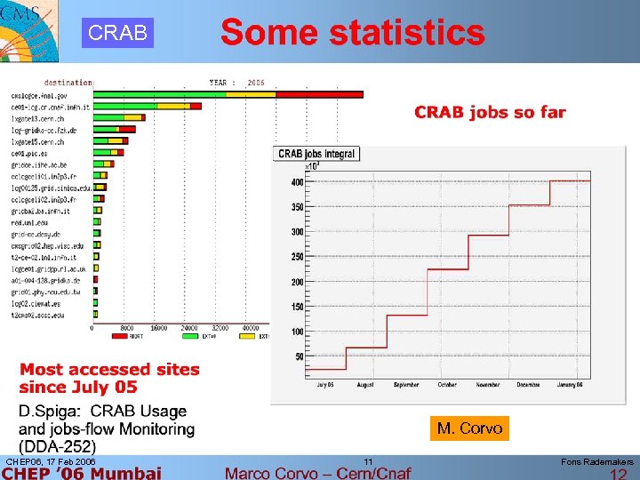 CRAB M. Corvo CHEP 06, 17 Feb 2006 11 Fons Rademakers 