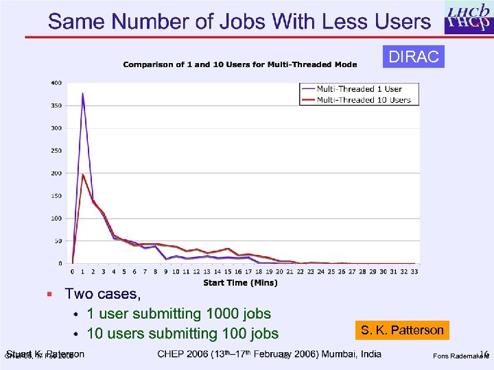 DIRAC S. K. Patterson CHEP 06, 17 Feb 2006 18 Fons Rademakers 
